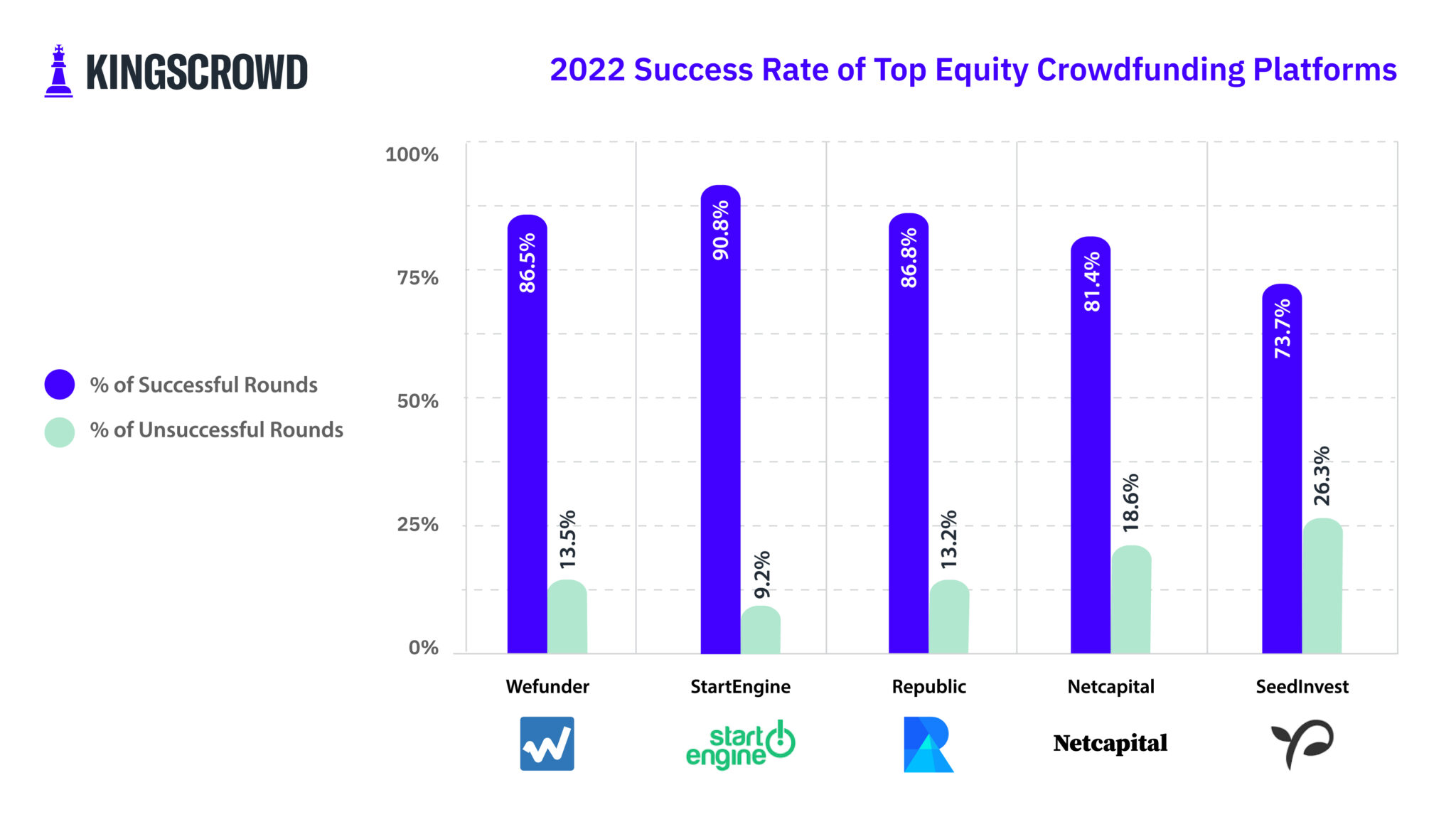 startup investor platform