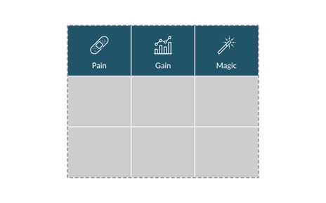 VC Pitch Deck Pain Gain and Magic