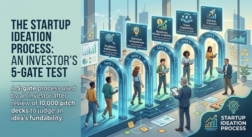How To Use The Startup Ideation Process To Be Successful
